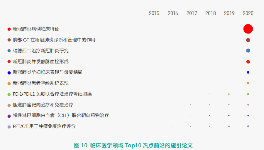 11大(da)領域171個熱(rè)點和新興(xìng)前沿發布(bu)！有你的研(yán)究方向嗎(ma)？