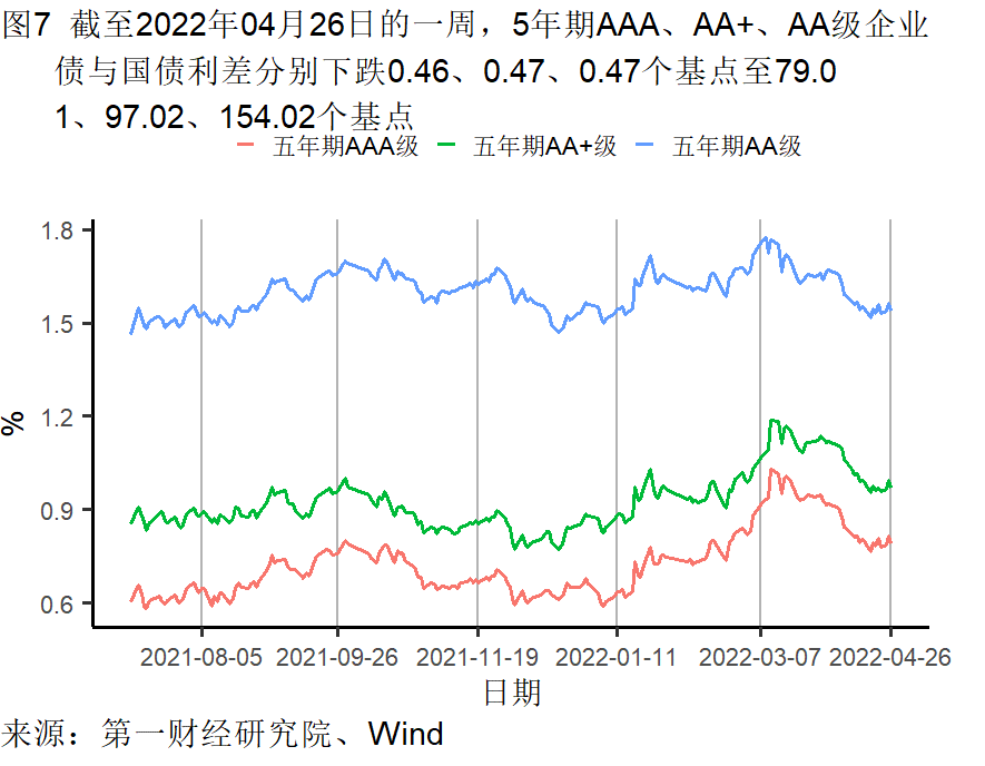 工(gong)業企業利潤(run)增長加快,各(gè)行業分化依(yi)然明顯 | 高頻(pín)看宏觀