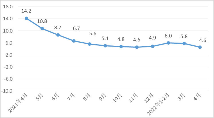 1至4月河(hé)北經濟運行總(zǒng)體平穩，規模以(yǐ)上工業戰略性(xìng)新興産業增加(jia)值同比增長8.8%